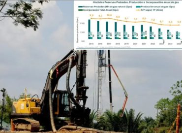 Reservas de Gas – Colômbia